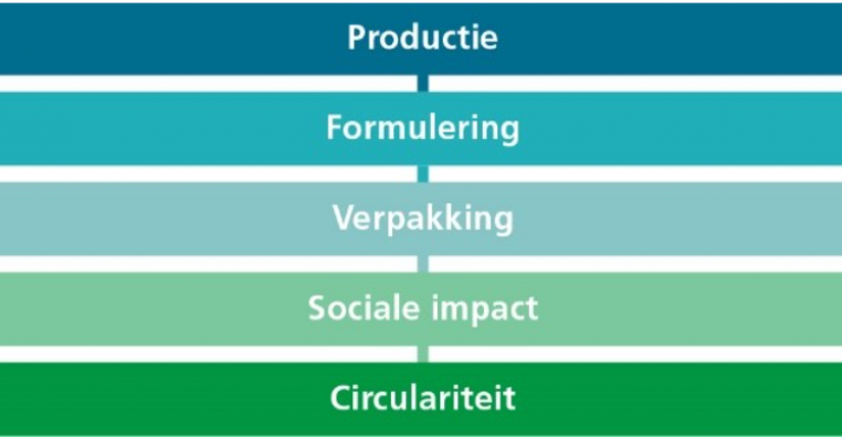 Foto in kolom 6:4 verhouding COPY