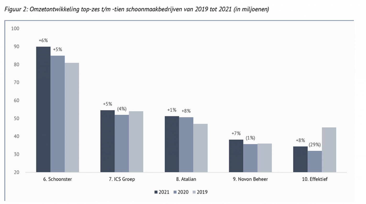 Schoonmaakbranche laat de coronapandemie achter zich_946
