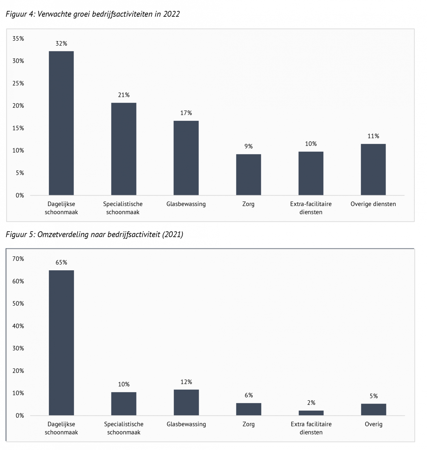 Schoonmaakbranche laat de coronapandemie achter zich_948